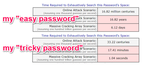 Password Crack Speeds