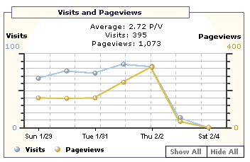 Google Analytics drops out!