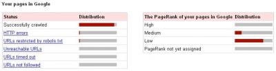 Results from Google Sitemaps